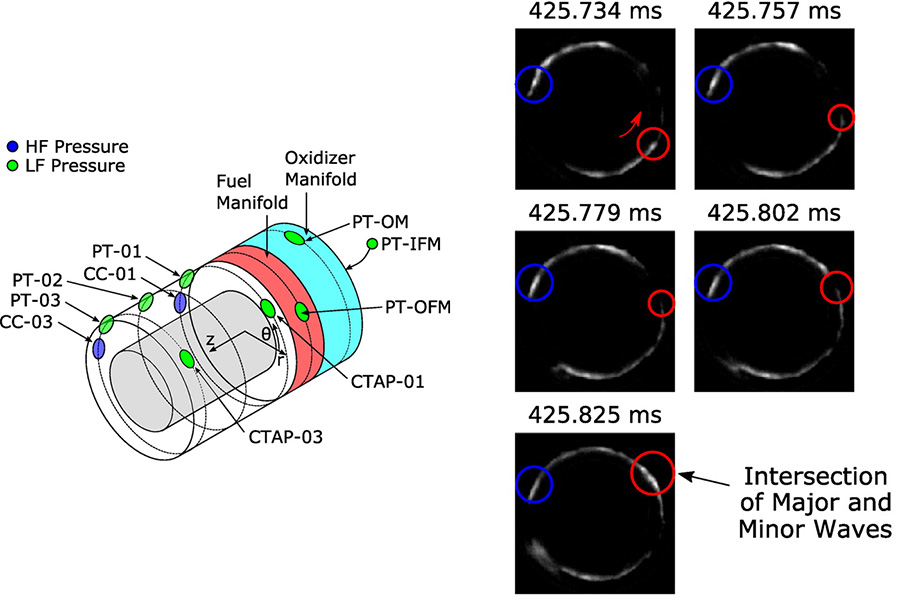 diagrams from a rotating detonation engine experiment