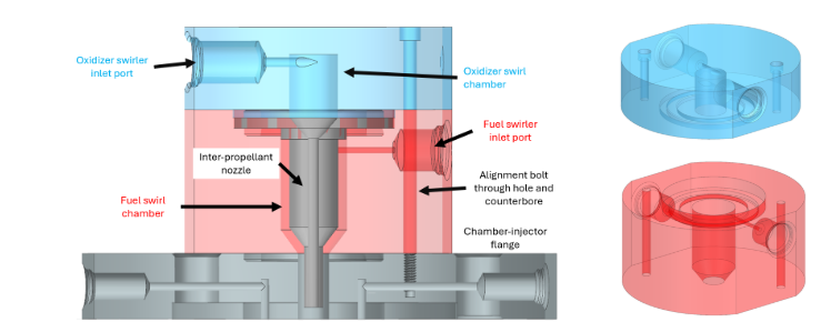 Coaxial Swirl Injector 2
