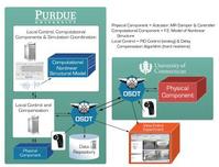 streaming data middleware process graphic