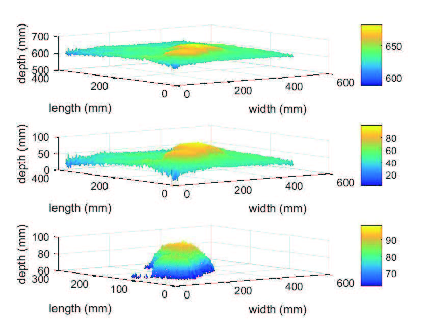 Early testing of the pothole scanner shows promising results. Above, data show that the scanner has successfully measured the size and depth of a pothole.