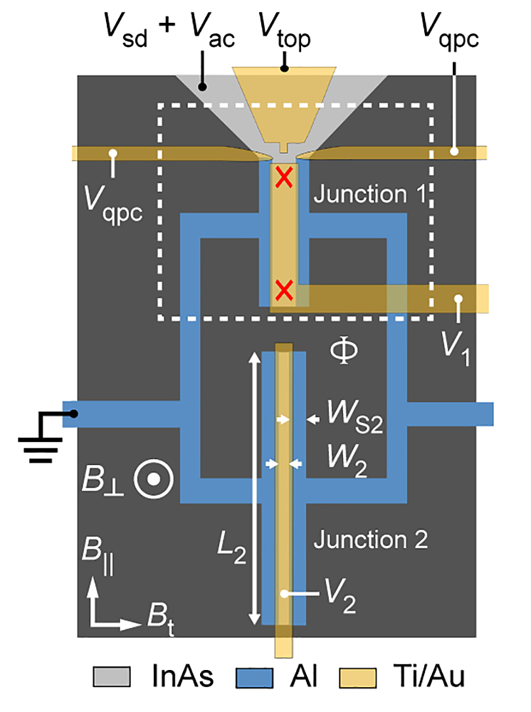 Josephson junction