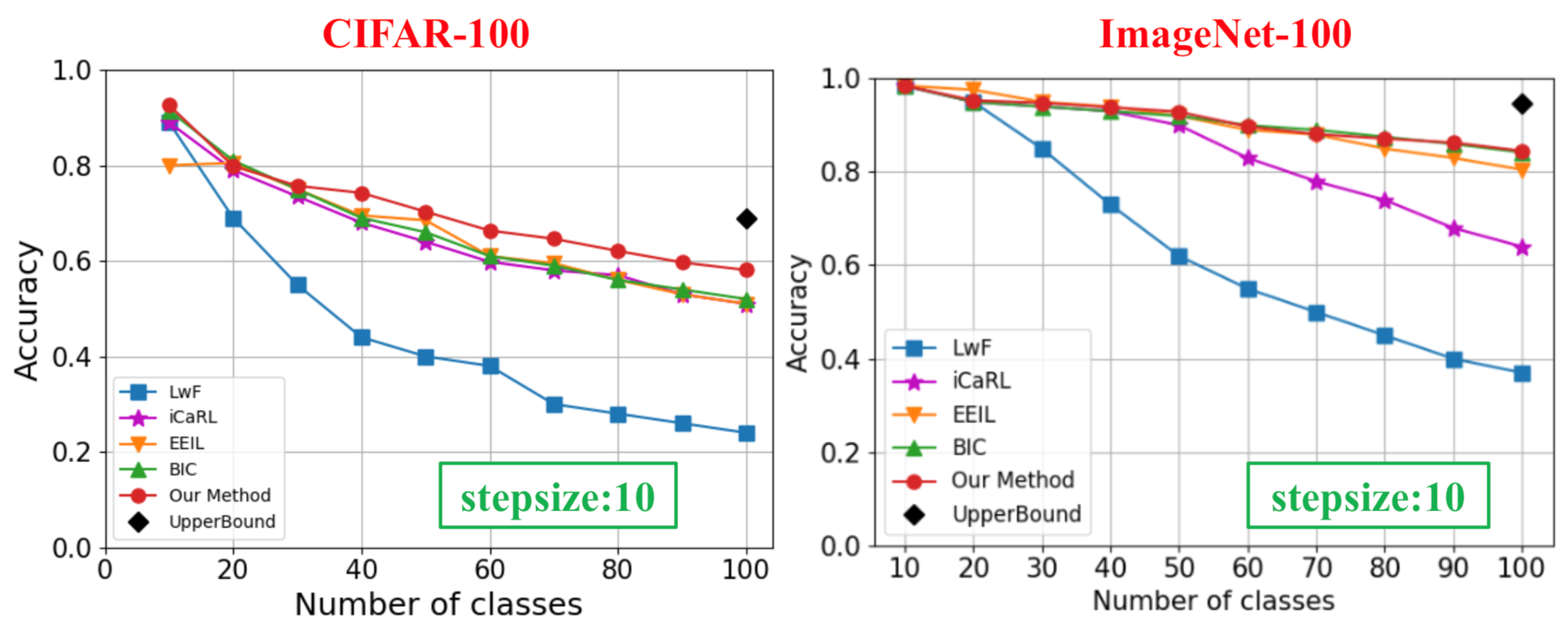 image of datasets