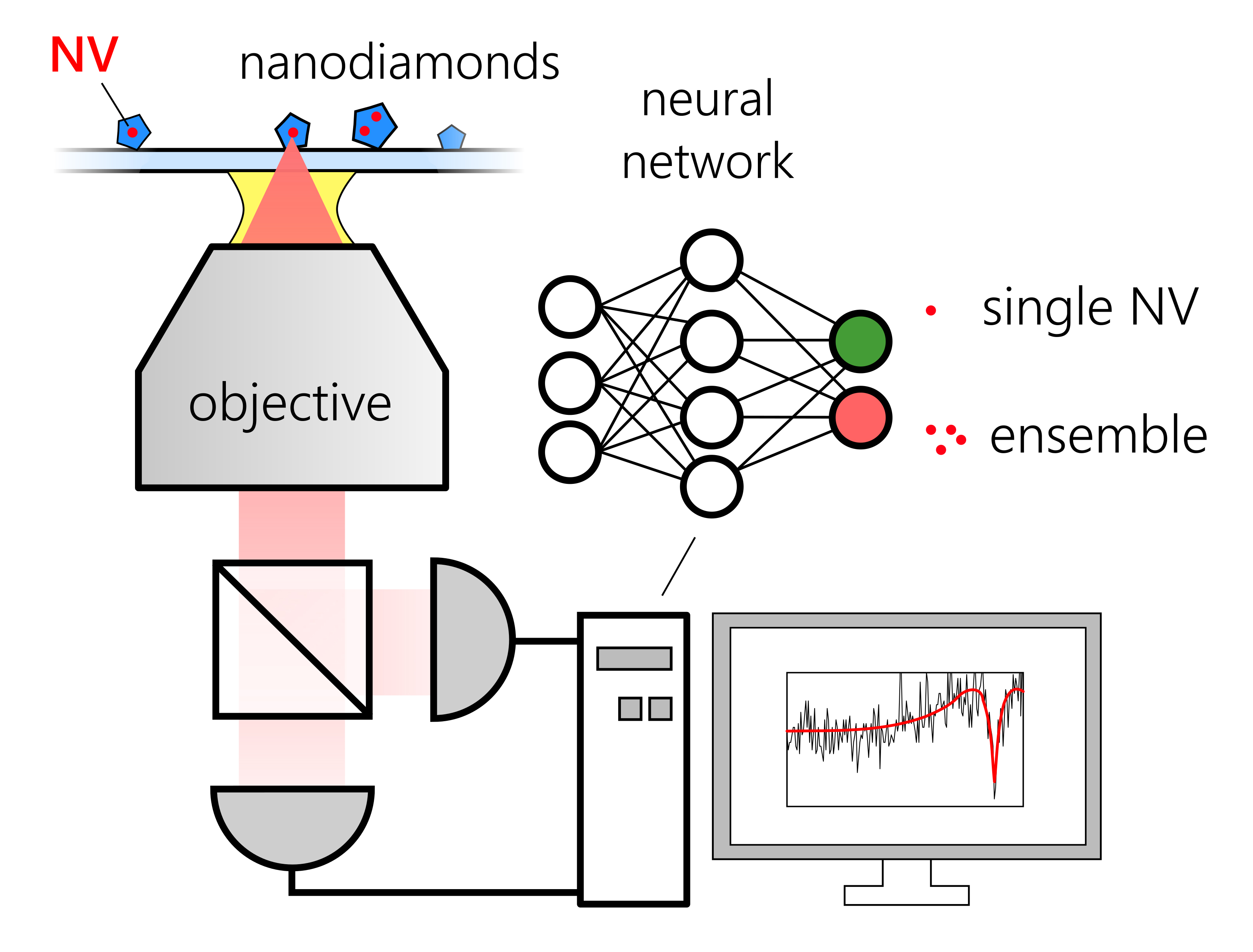 machine learning method schematic