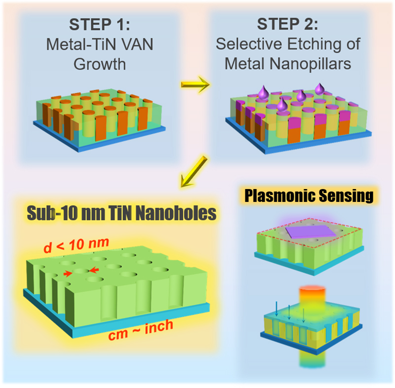 illustration of plasmonic film
