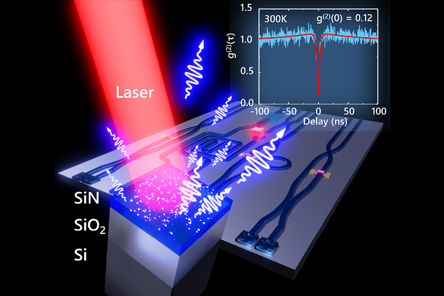 single-photon emitters in silicon nitride
