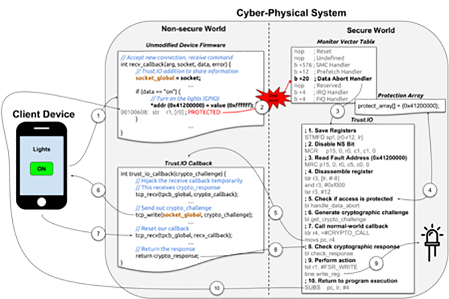 Read more: System and Software Security