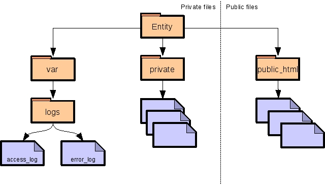 Directory Structure Guide