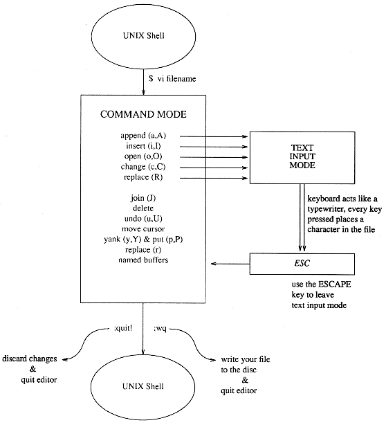 Figure 4.1