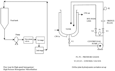 Accoustic Cavitation
