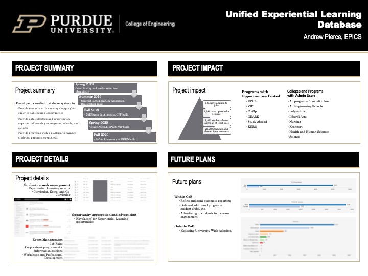 Andrew Pierce's Project visual