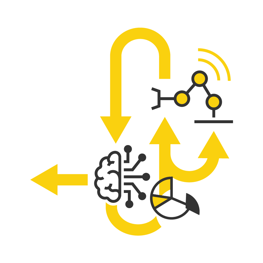 Data Science, ML, and AI for Control