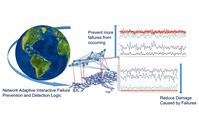 Professor Shimon Nof's team has come up with a set of patented algorithms that predict, identify, diagnose and prevent abnormalities in large and computer systems.