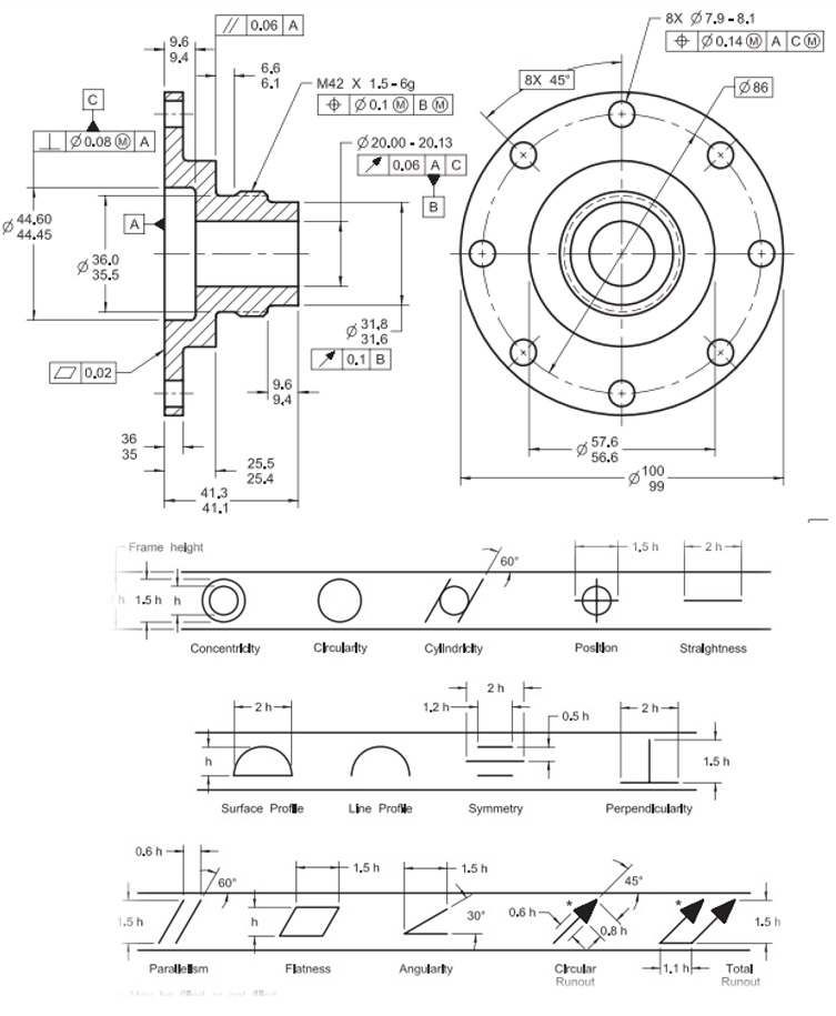 GD&T diagram