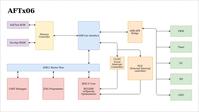 Block Diagram